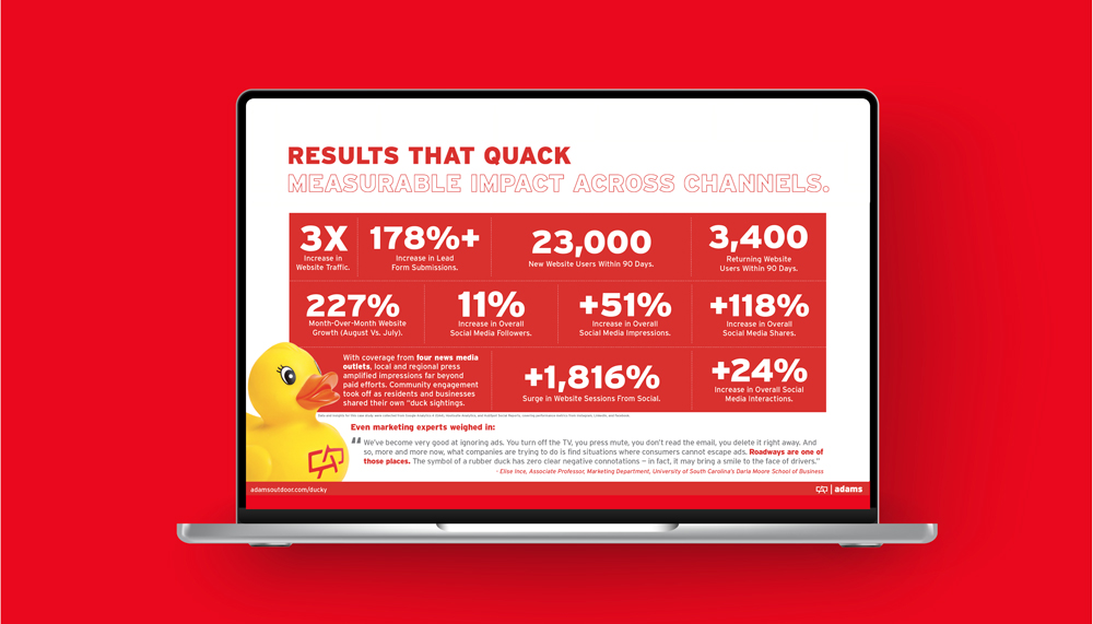 A laptop on a red background showing a report of campaign stats for the Adams Outdoor Duck Campaign.